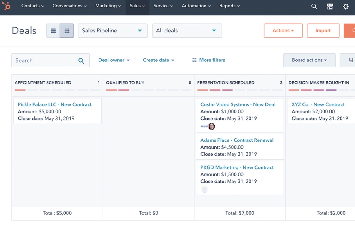 HubSpot Deal Tracking Software, deal desk process flow, deal desk software