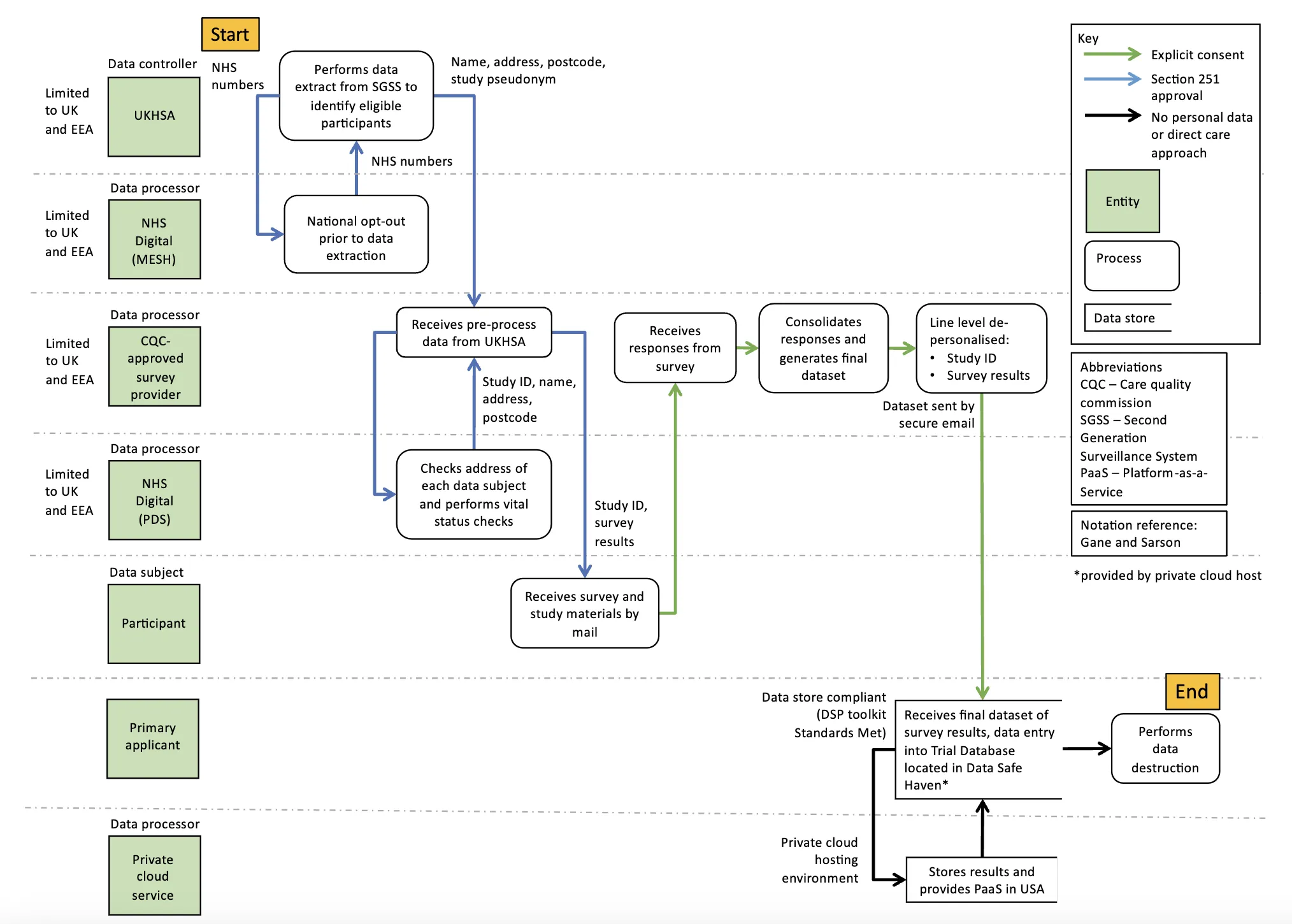 Lore Time - This flow chart is the best example of good