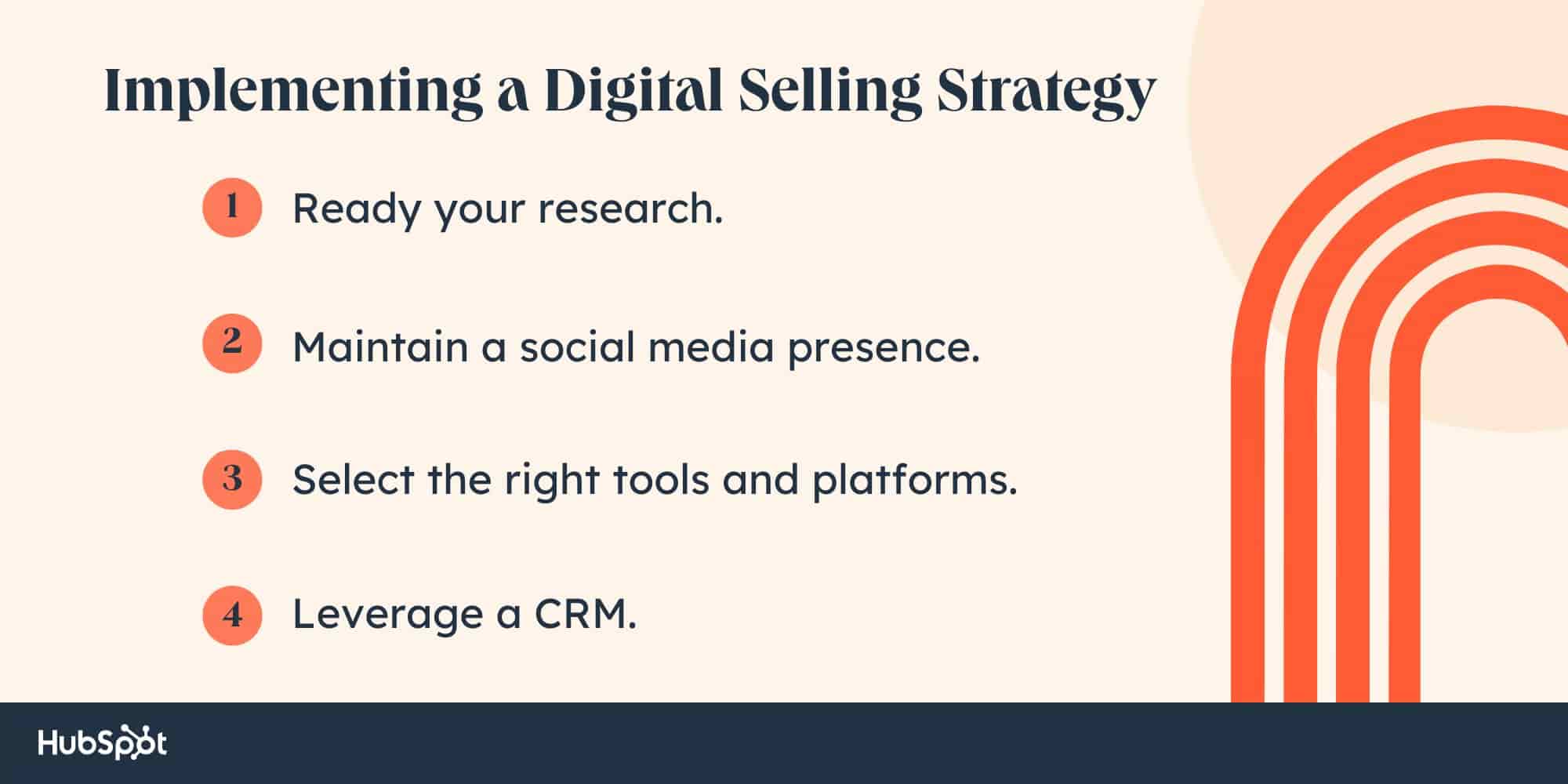 Implementing a Digital Selling Strategy. Ready your research. Maintain a social media presence. Select the right tools and platforms. Leverage a CRM.