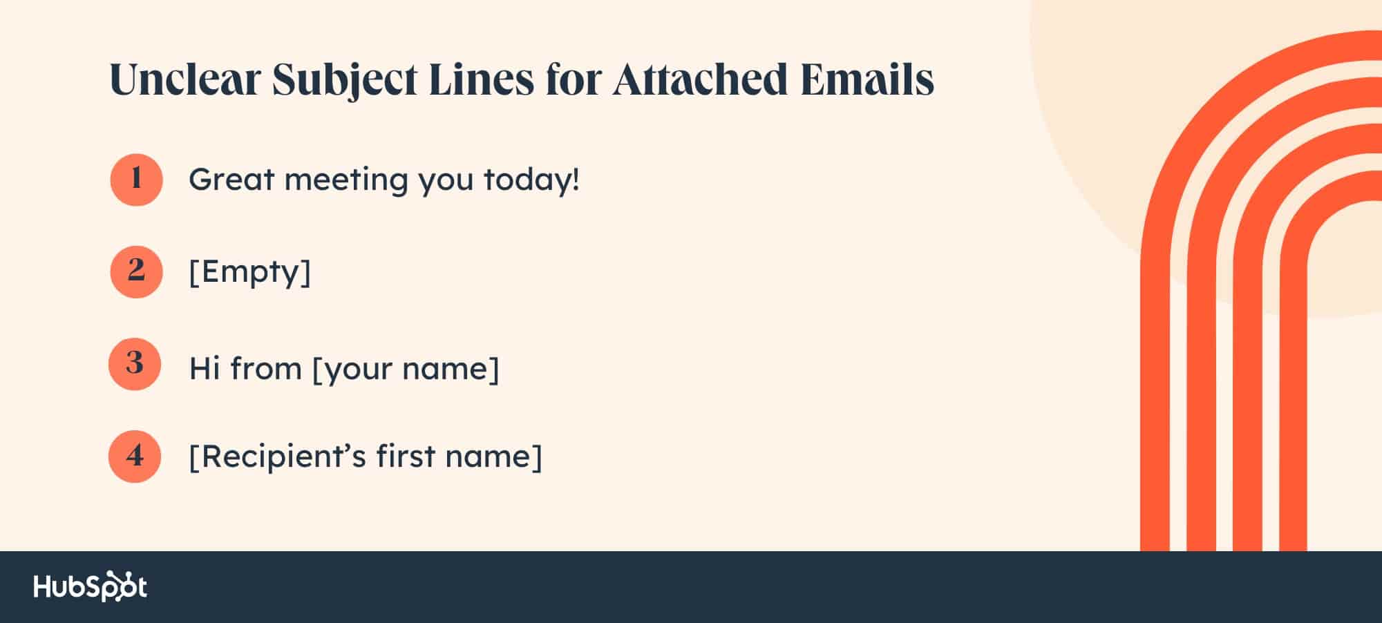Unclear subject lines for attached emails. Great meeting you today. [Empty.] Hi from [Your name.] [Recipient’s first name.]