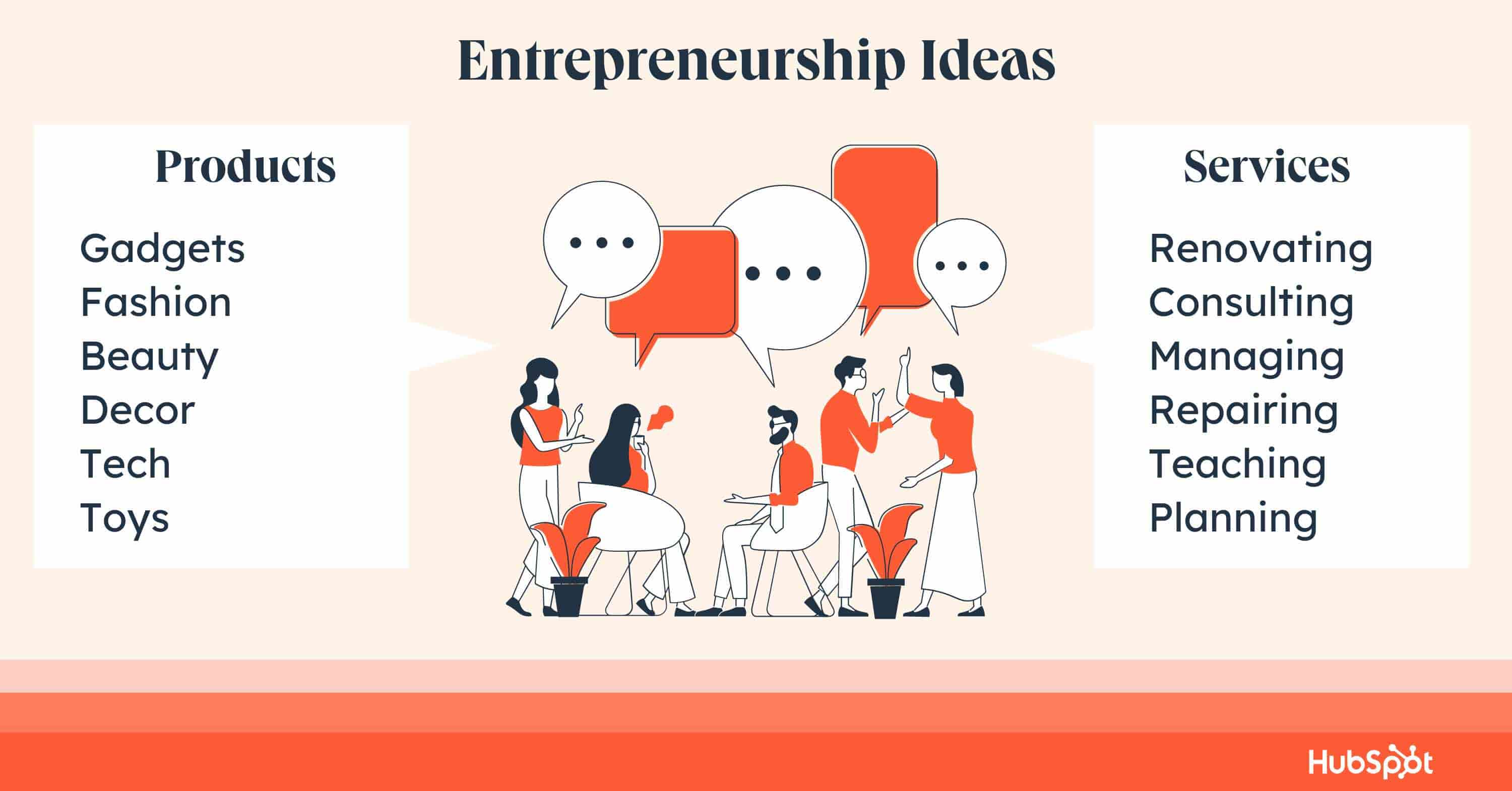 Entrepreneurship ideas, Business Ideas