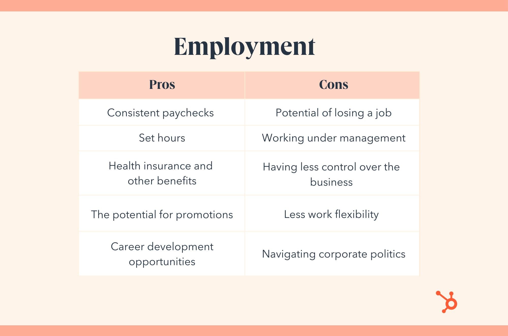 https://blog.hubspot.com/hubfs/entreprenuership-versus-employement-employment-pro-con%20(1)-jpg.jpeg