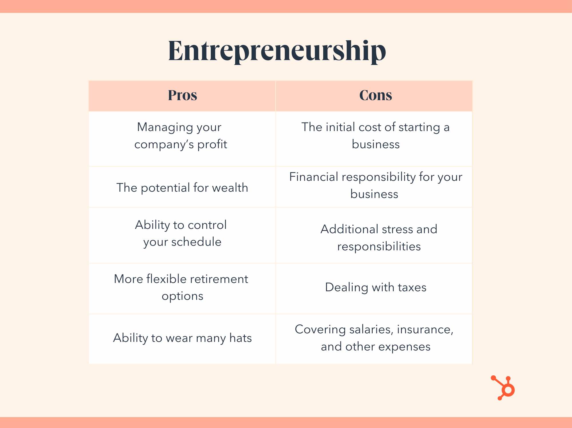 entrepreneurship vs employment. Entrepreneurship pro: managing your company profit, potential for wealth, ability to control your schedule, flexible retirement. Entrepreneurship con: initial costs, financial responsibility, additional stress, taxes, covering salaries and insurance.