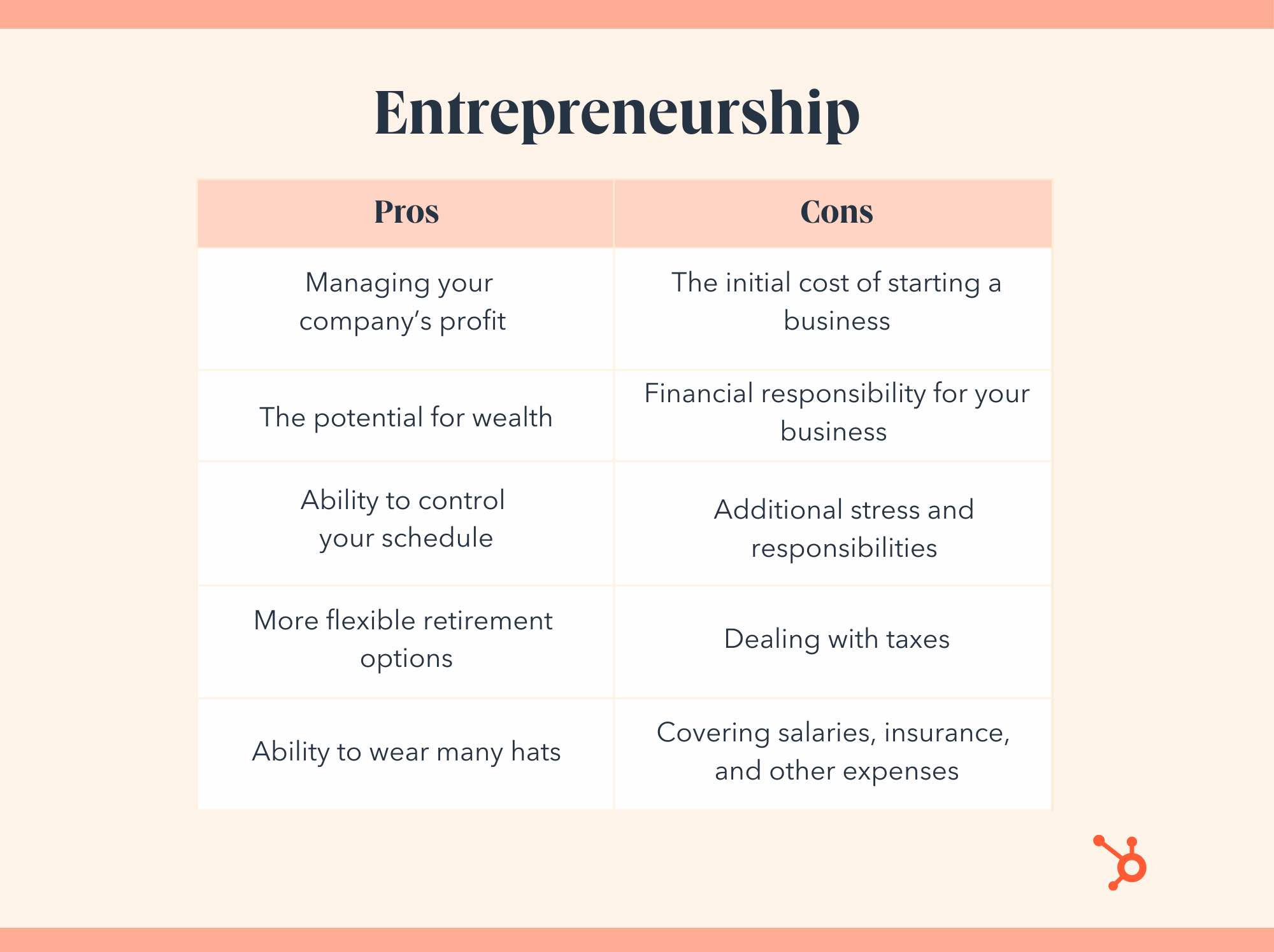 Entrepreneurship Vs Employment The Complete List Of Pros And Cons