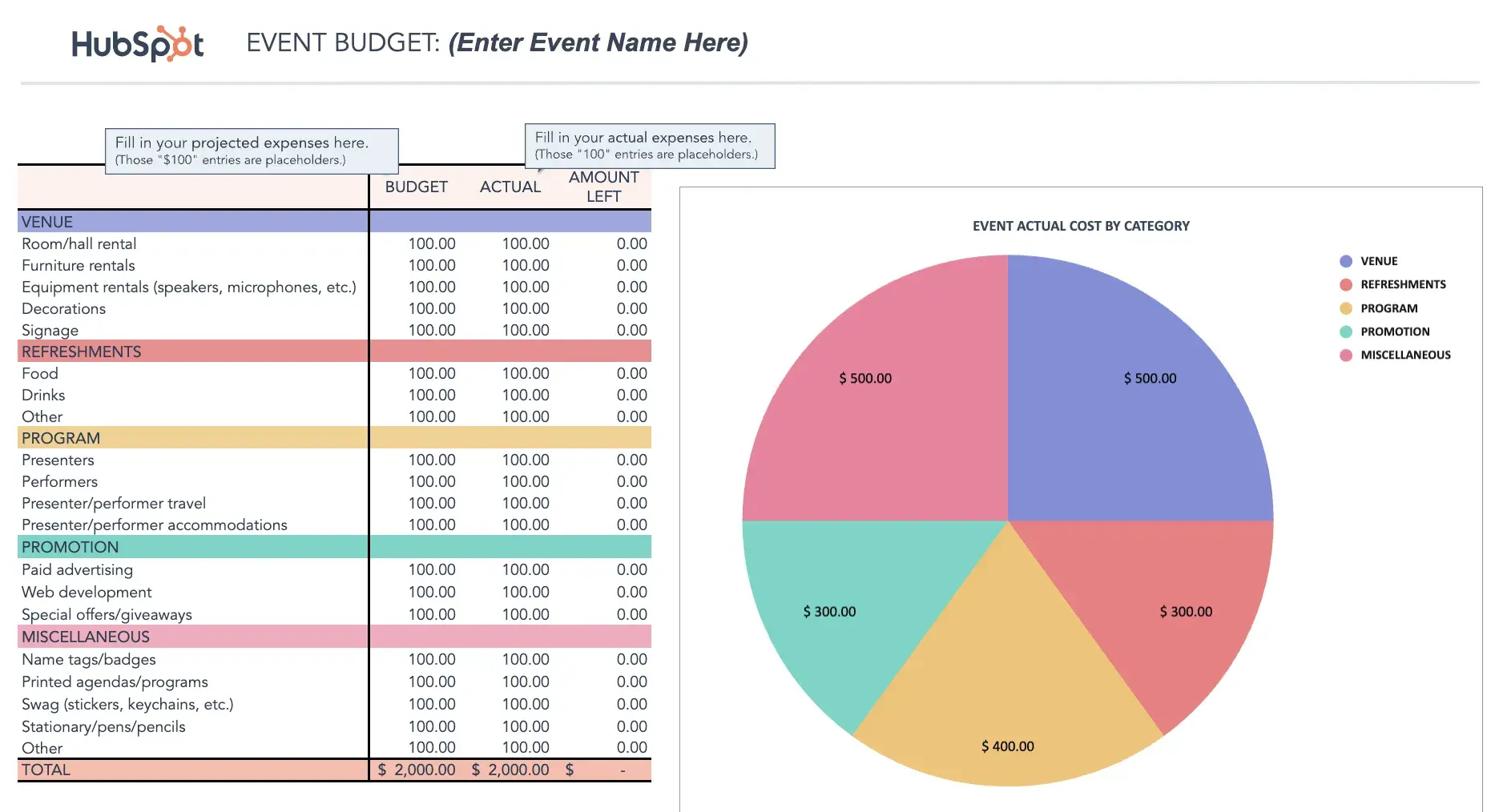 ad budget, event marketing budget