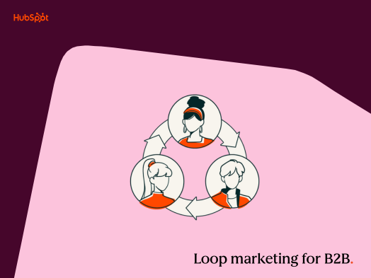 Loop marketing for B2B: Building your first B2B loop marketing strategy