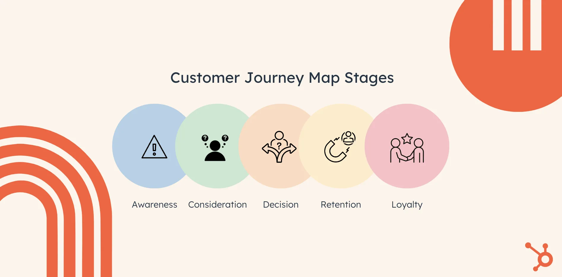 Customer journey stages to include to improve the customer journey experience