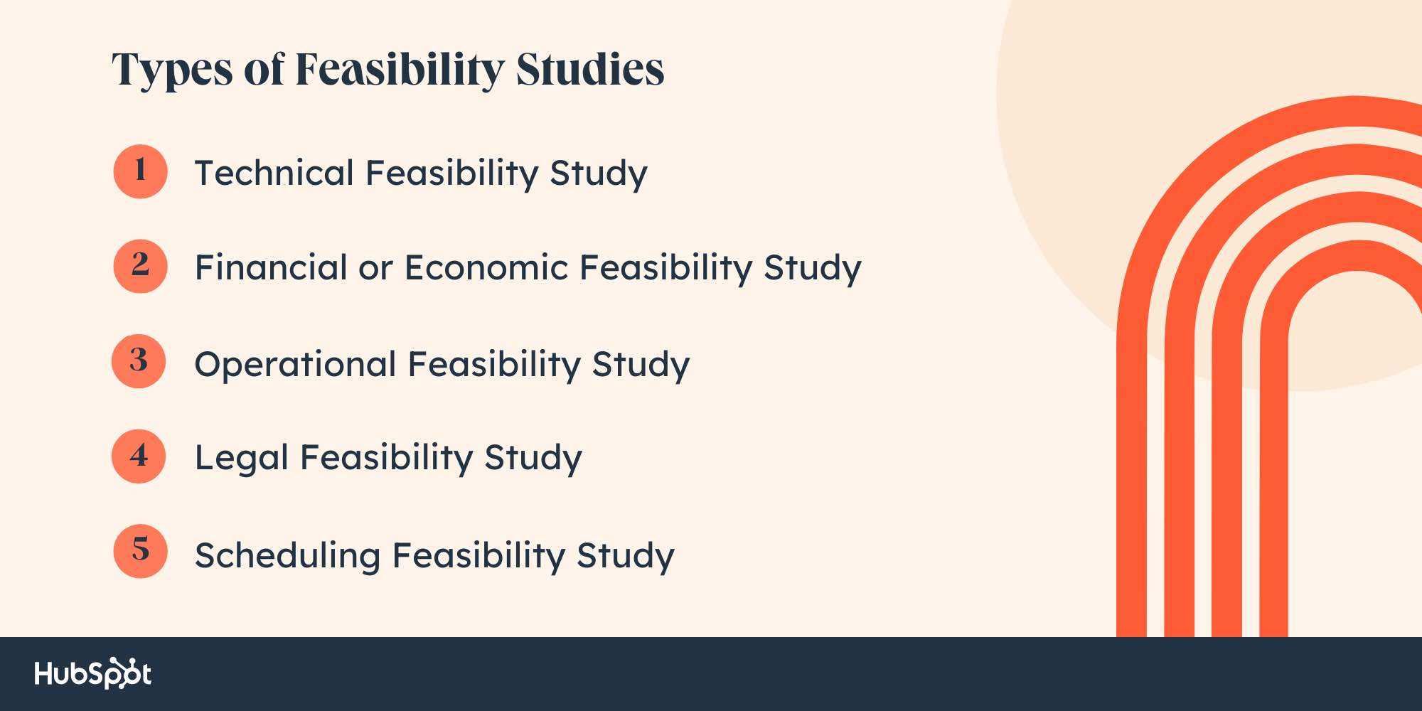 easibility study types, technical feasibility study, financial or economic feasibility study, operational feasibility study, legal feasibility study, scheduling feasibility study