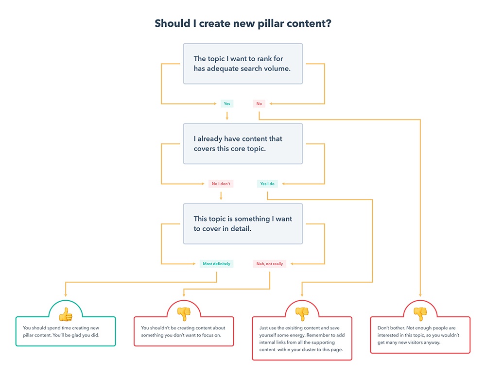 final2-pillar-cluster-flowchart.jpg