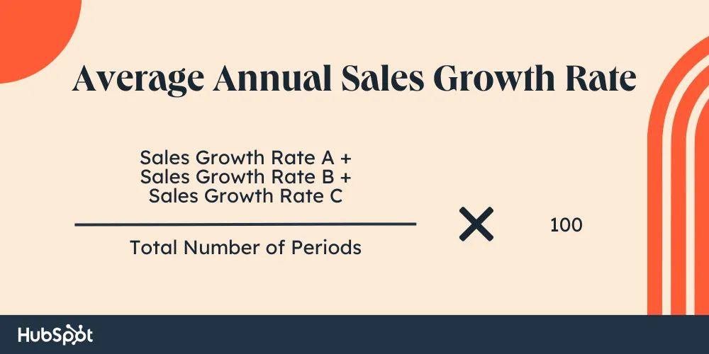 Growth Rates: Formula, How to Calculate, and Definition