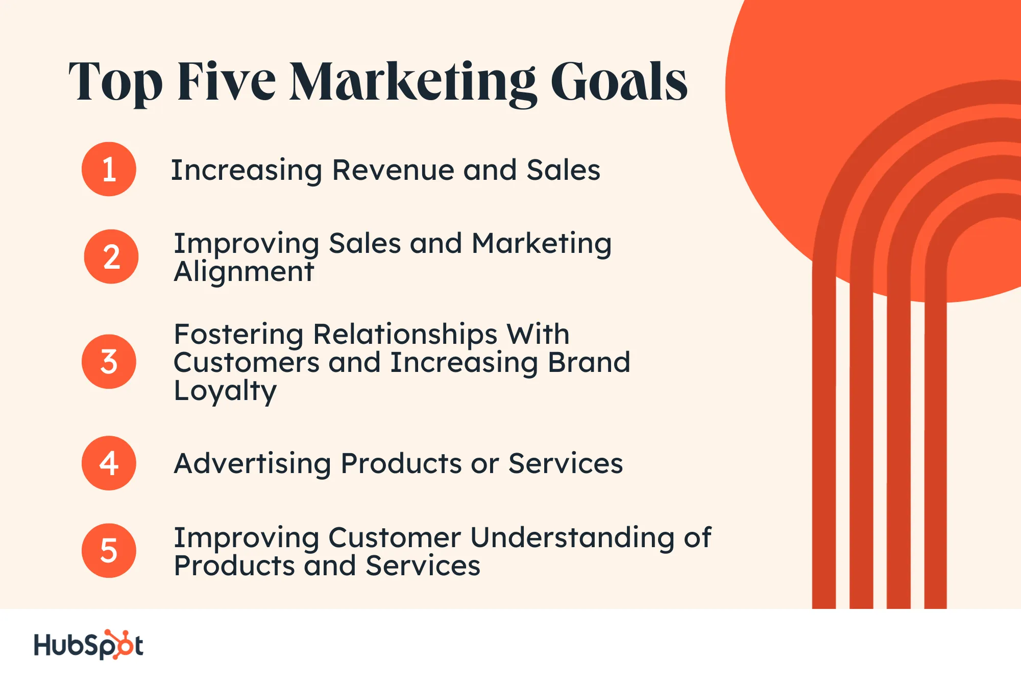 Top 12 Marketing Goals for 2023 - Planful