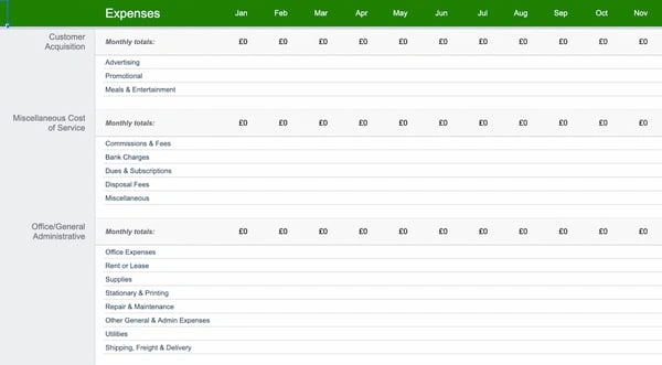 annual business budget for Google sheets