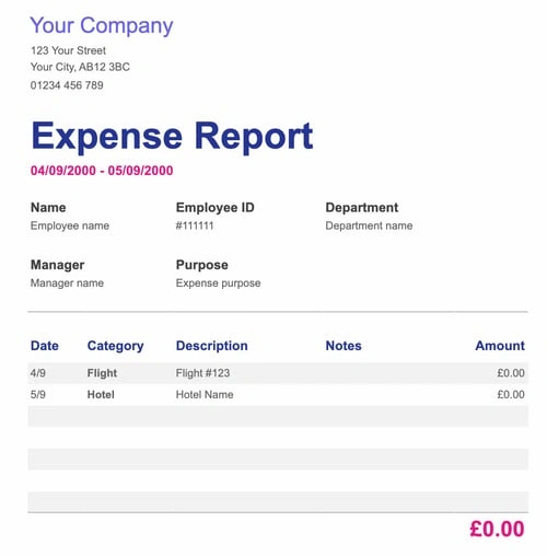 expense report budget for Google sheets