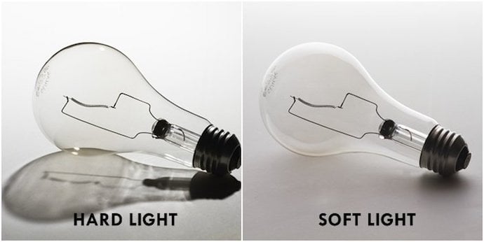 Side-by-side comparison of lightbulbs with shadow from hard light and soft light