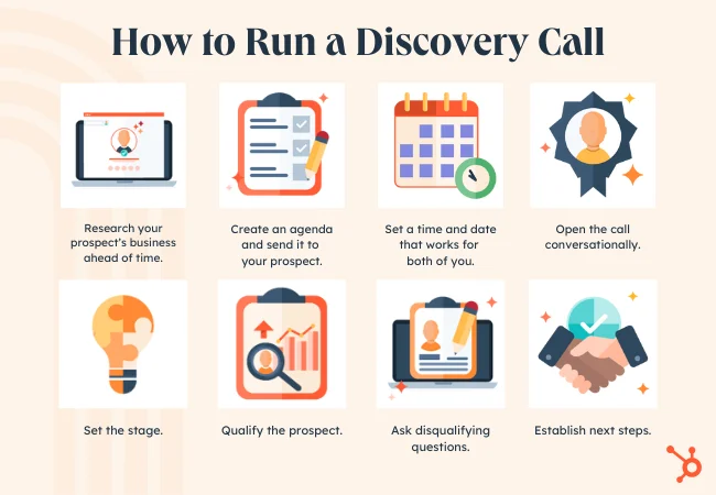 How to run a discovery call graphic