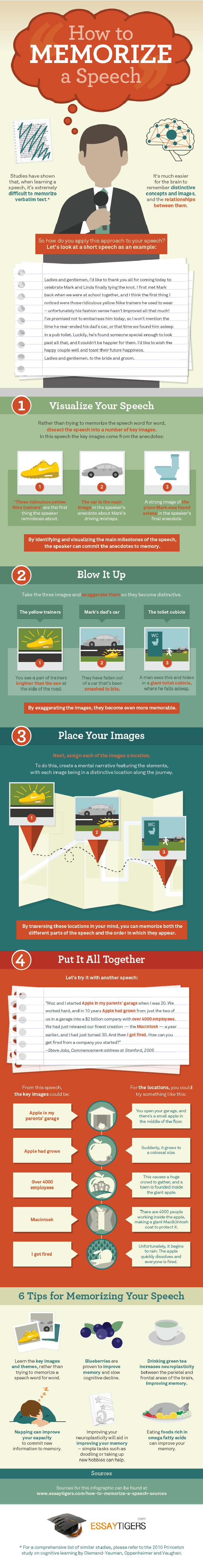 how-to-memorize-a-speech-using-visualization-techniques-infographic