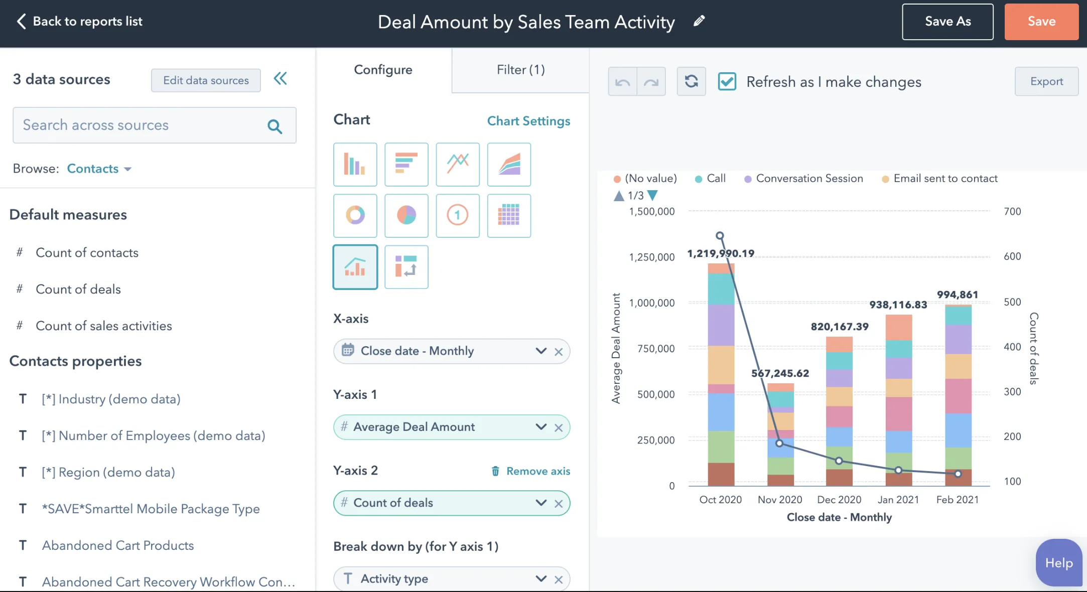 Sales Win Rate: How to Define, Calculate, and Improve It According to the  HubSpot Sales Team