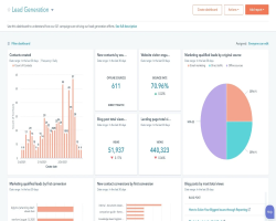 HubSpot's free marketing analytics and dashboard software