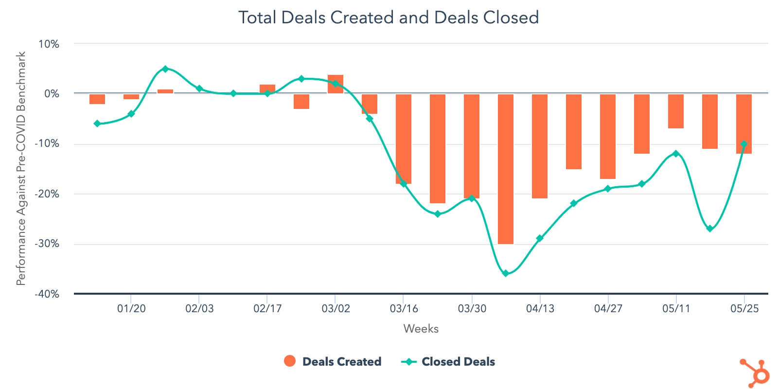 Total-Deals-Created_Closed