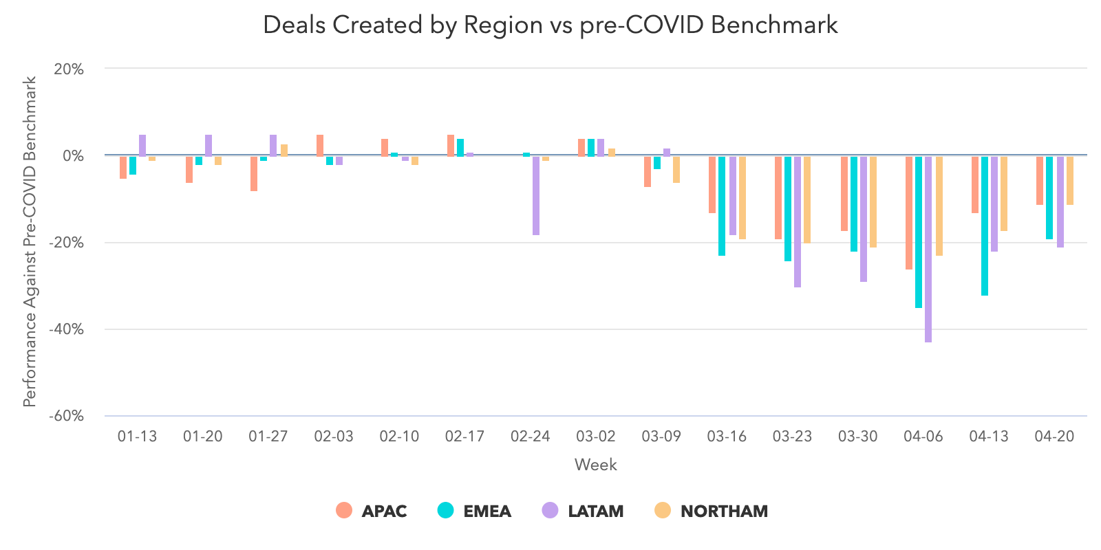 Deals-Created-By-region