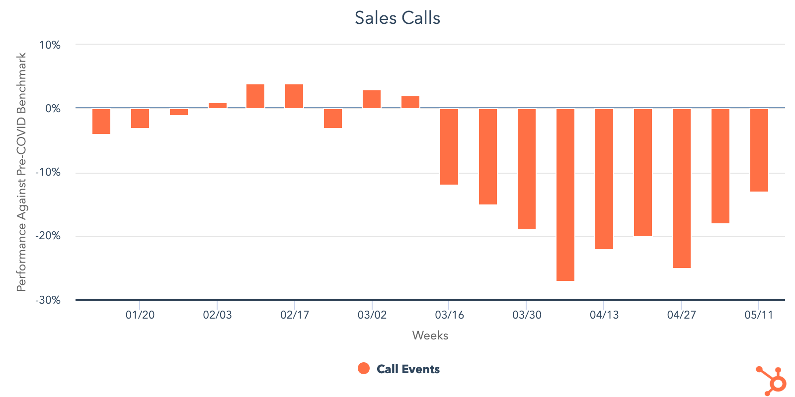  total-sales-calls