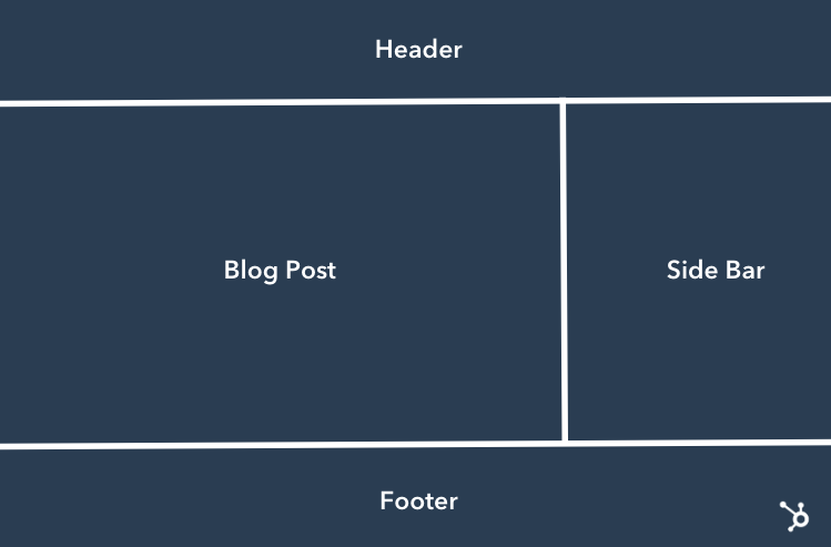 A Classic blog layout using a CSS grid