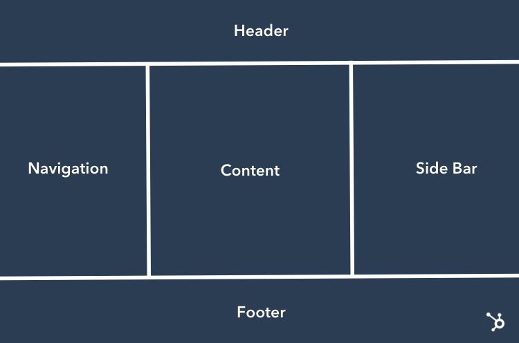 Holy grail layout using a CSS grid model