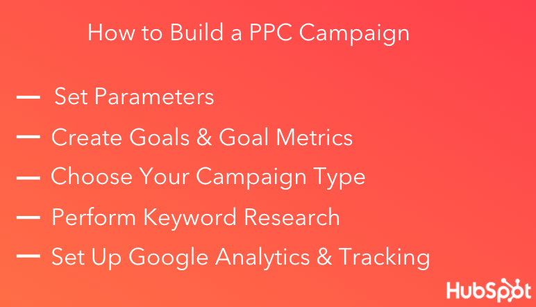 How to build a PPC campaign