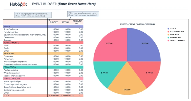 event budget templates