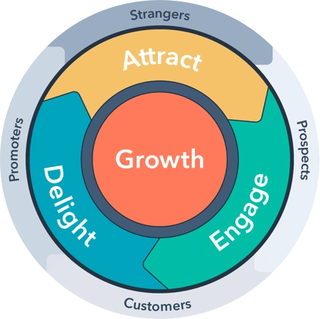 The Proven Process for Developing a Go-to-Market Strategy [+Templates]