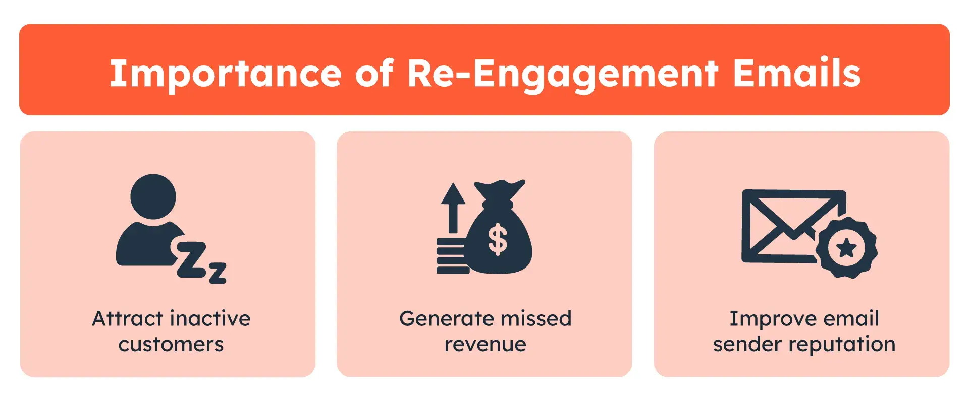 Importance of re-engagement emails. 