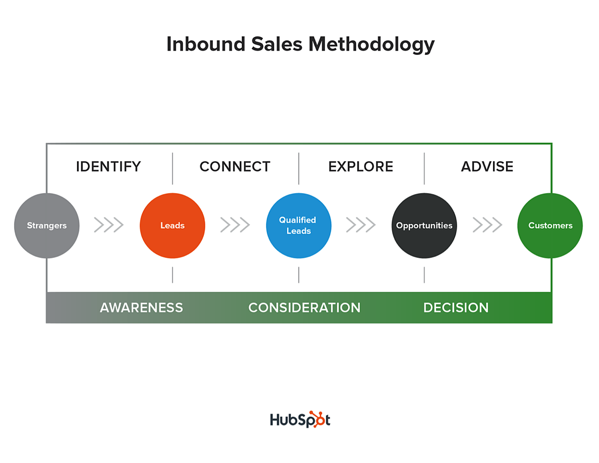 Sales Strategies Initiatives Templates To Plan Your Quarter