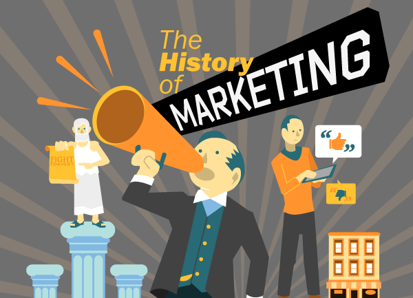 The History of Marketing: An Exhaustive Timeline [INFOGRAPHIC]