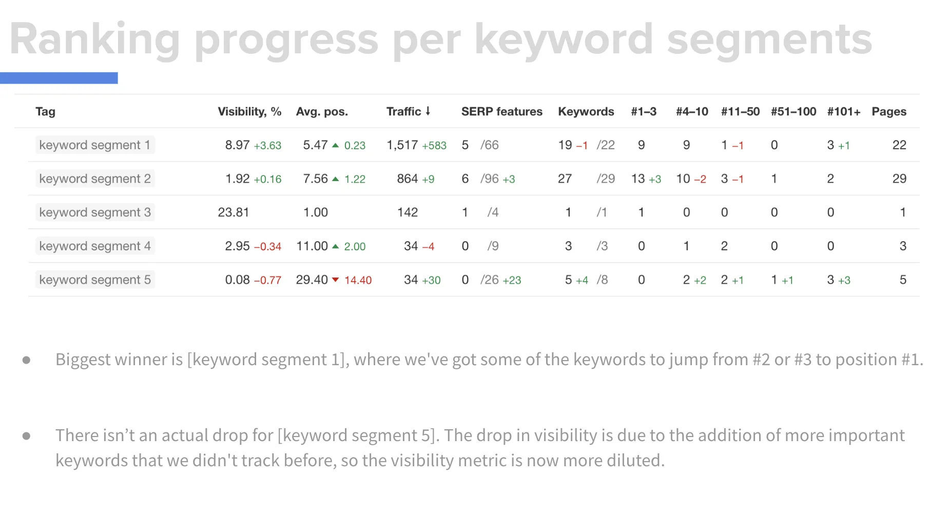 keyword analysis - How to Create an SEO Report — The Complete Guide
