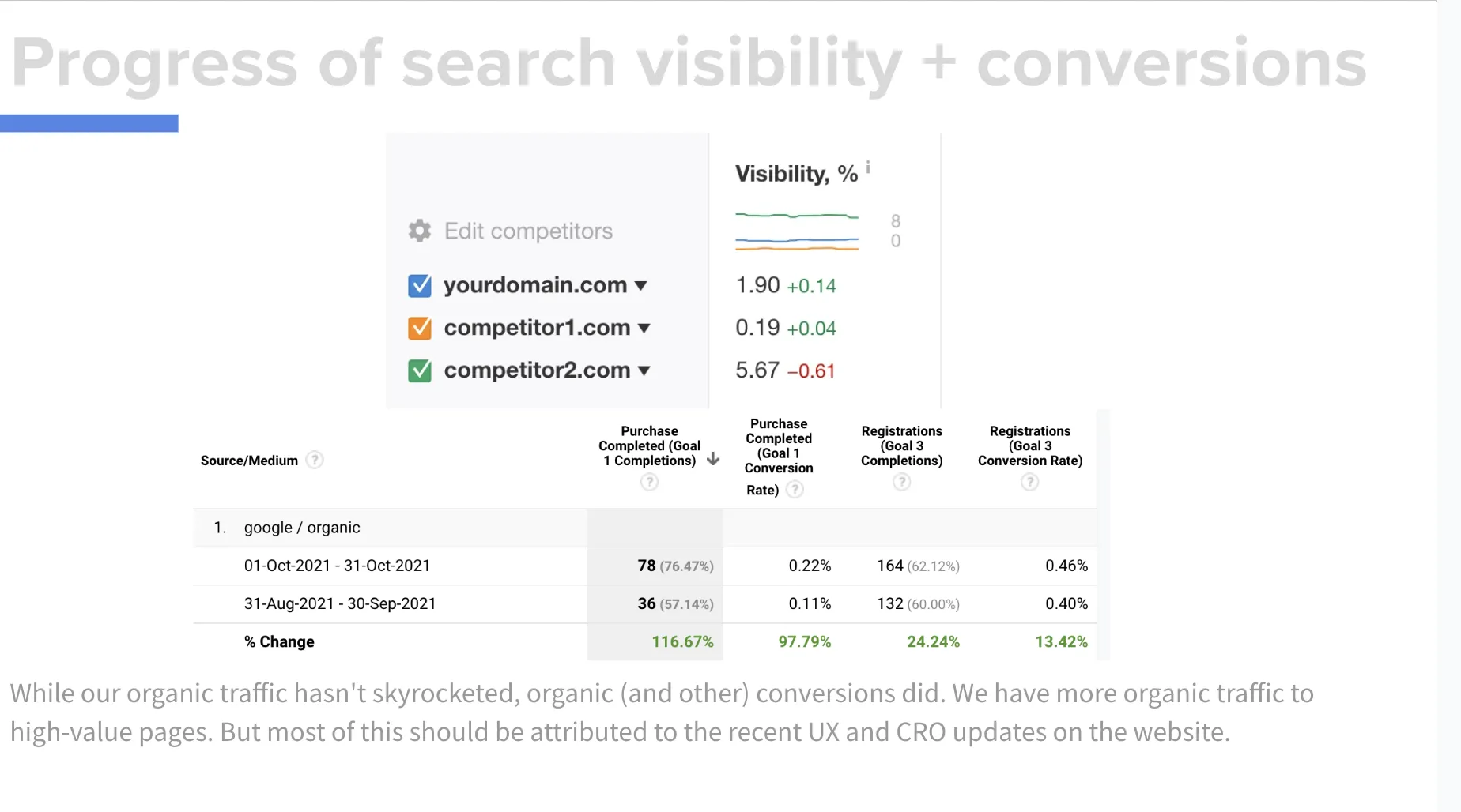 kpi overview - How to Create an SEO Report — The Complete Guide