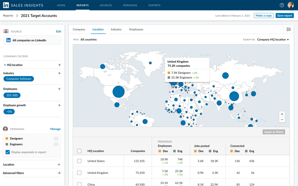  LinkedIn Sales Insights Report tab map.