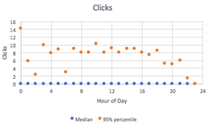 linkedin clicks chart.png