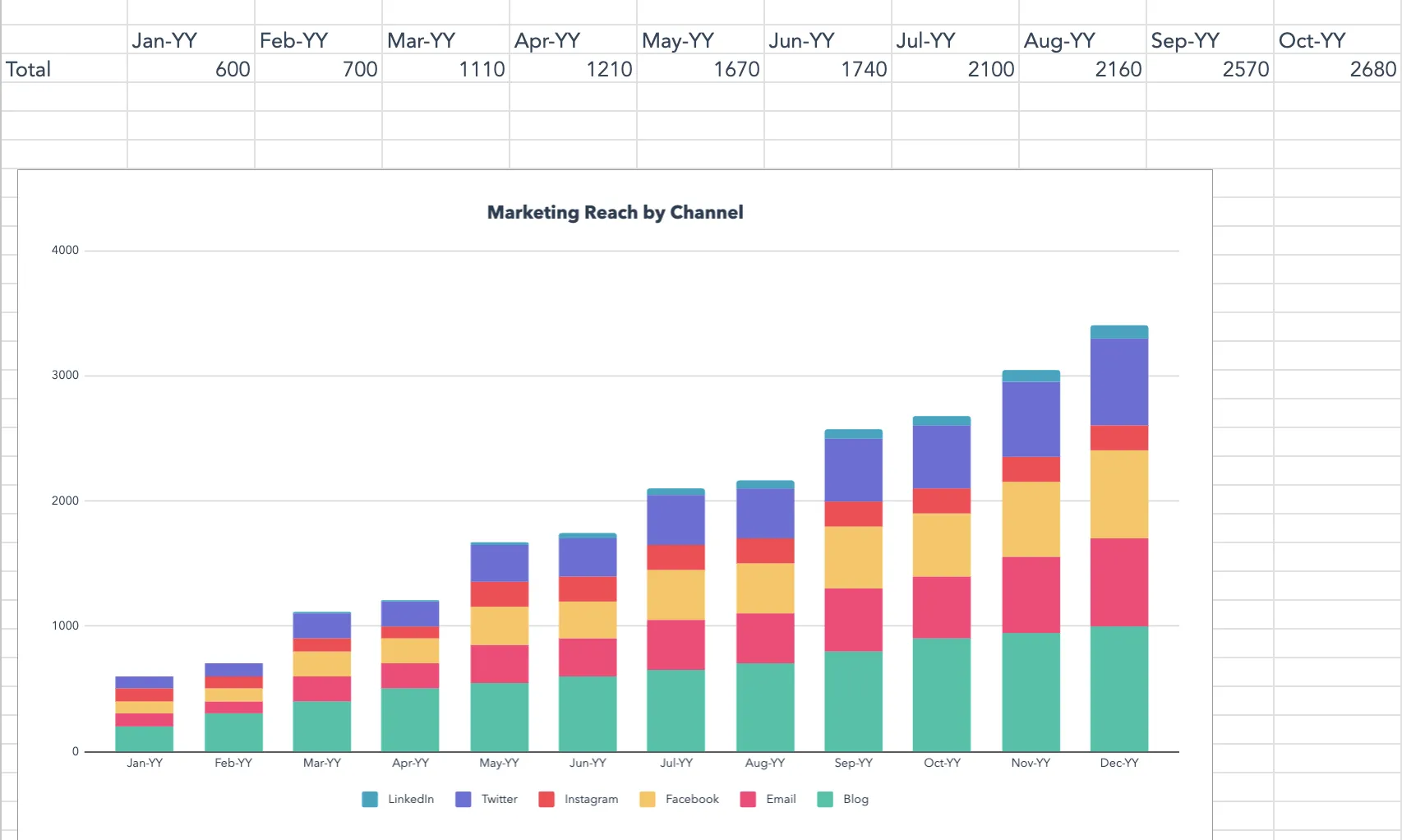 monthly marketing report