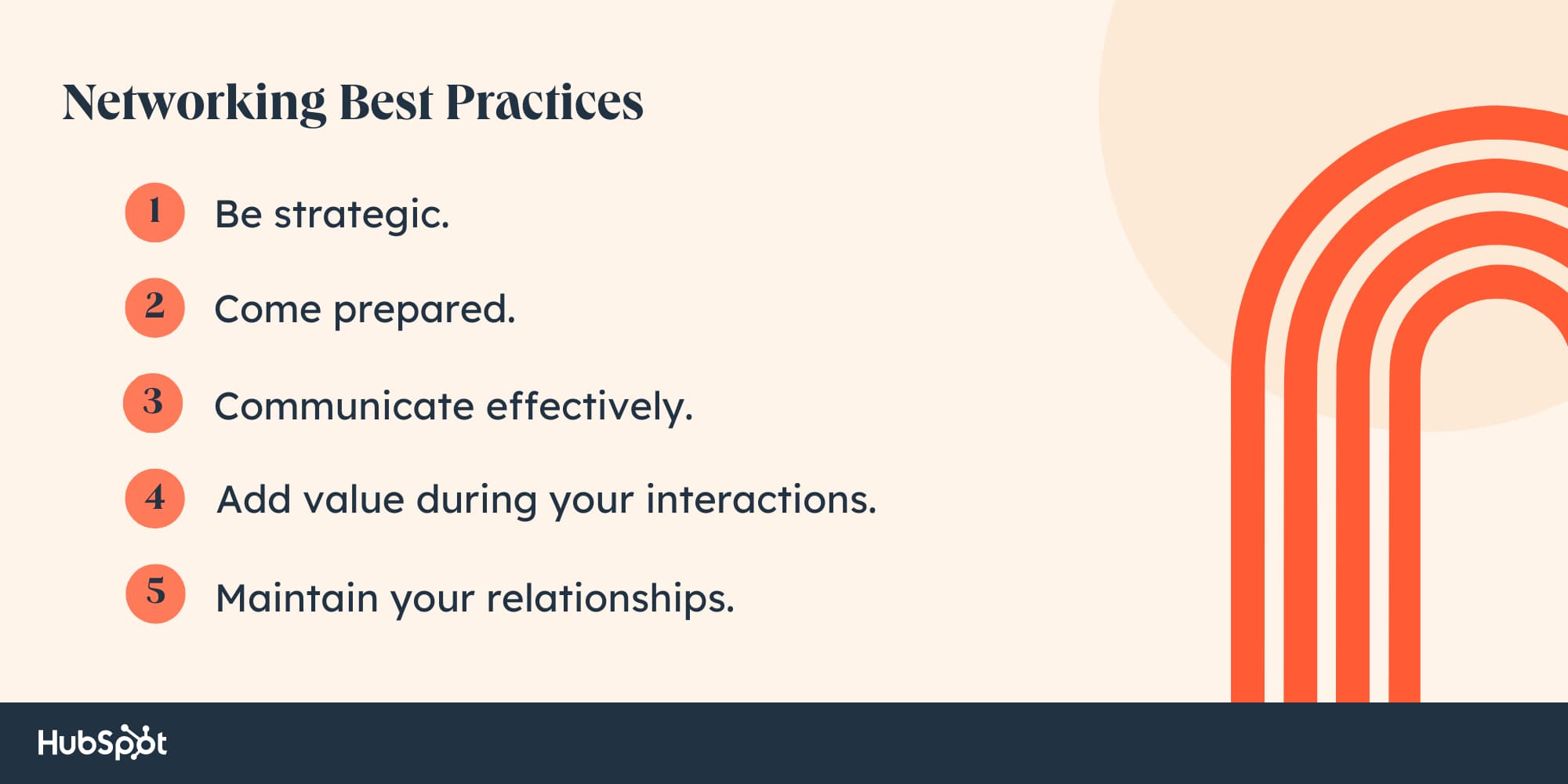 Networking Best Practices: Be strategic. Come prepared. Communicate effectively. Add value during your interactions. Maintain your relationships.