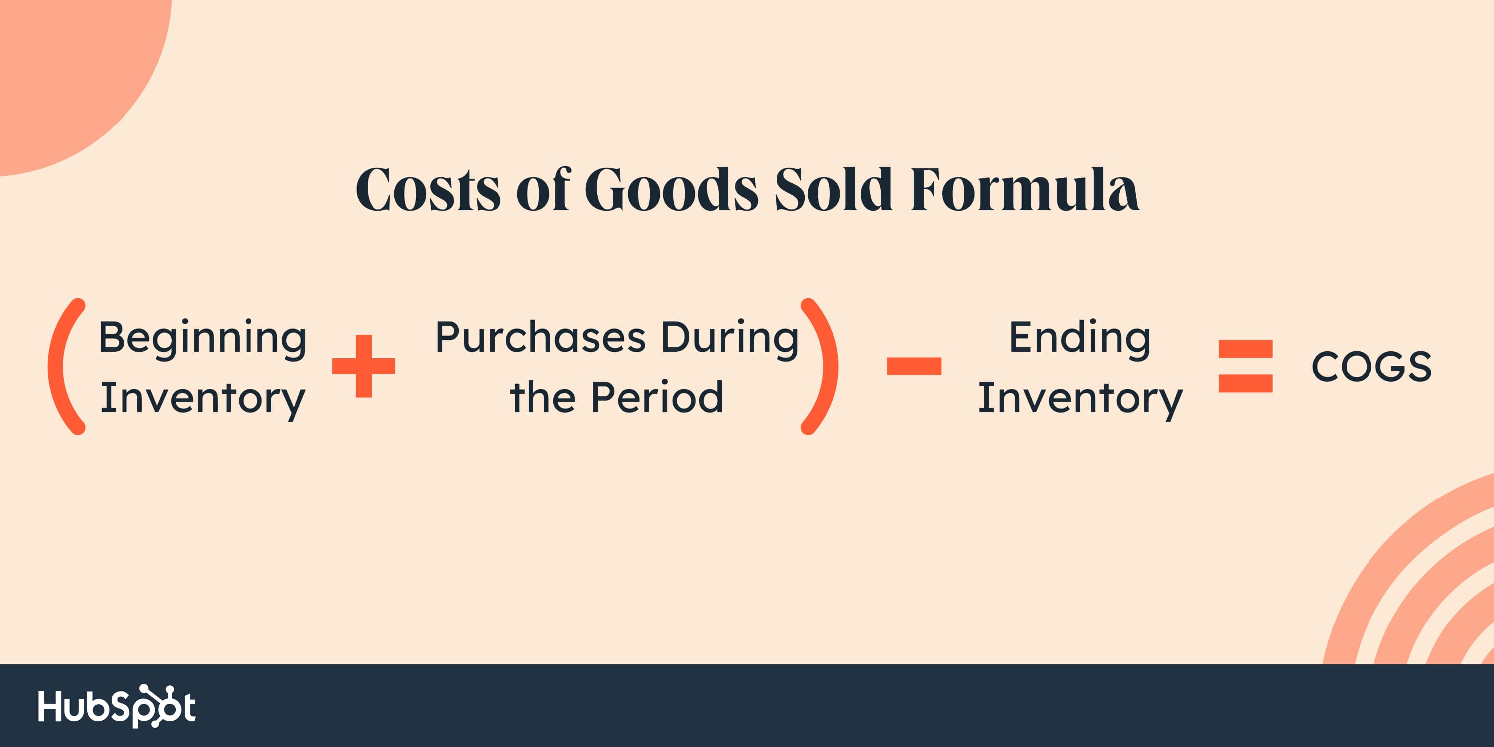 Beginning inventory + purchases during the period) – ending inventory = COGS