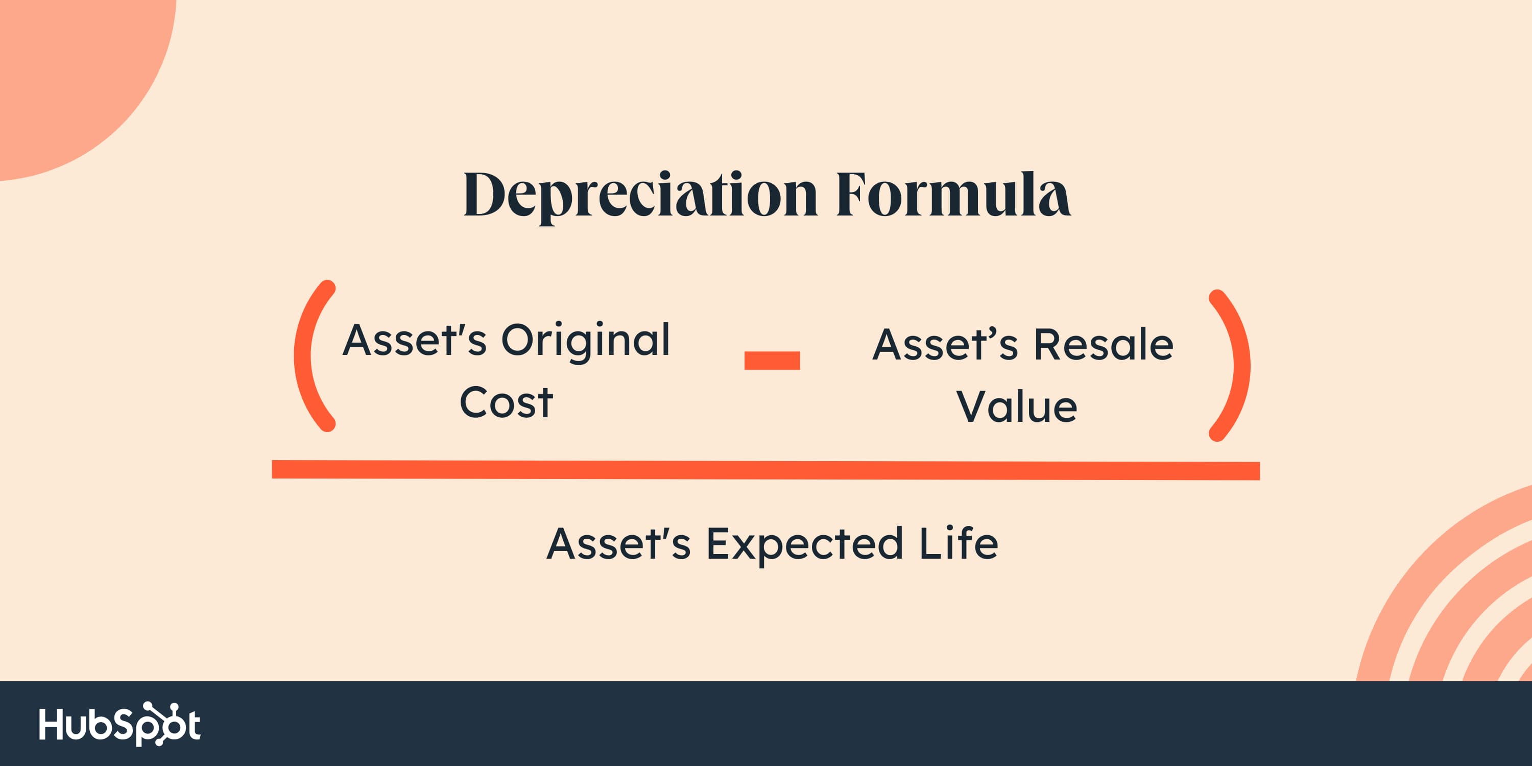 depreciation formula. Asset’s original cost minus its resale value divided by the asset’s expected life