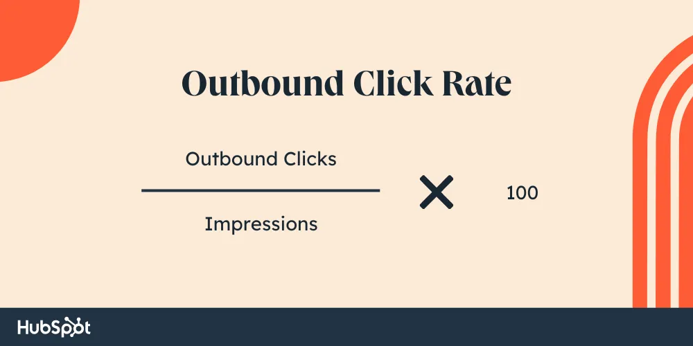 outbound click rate