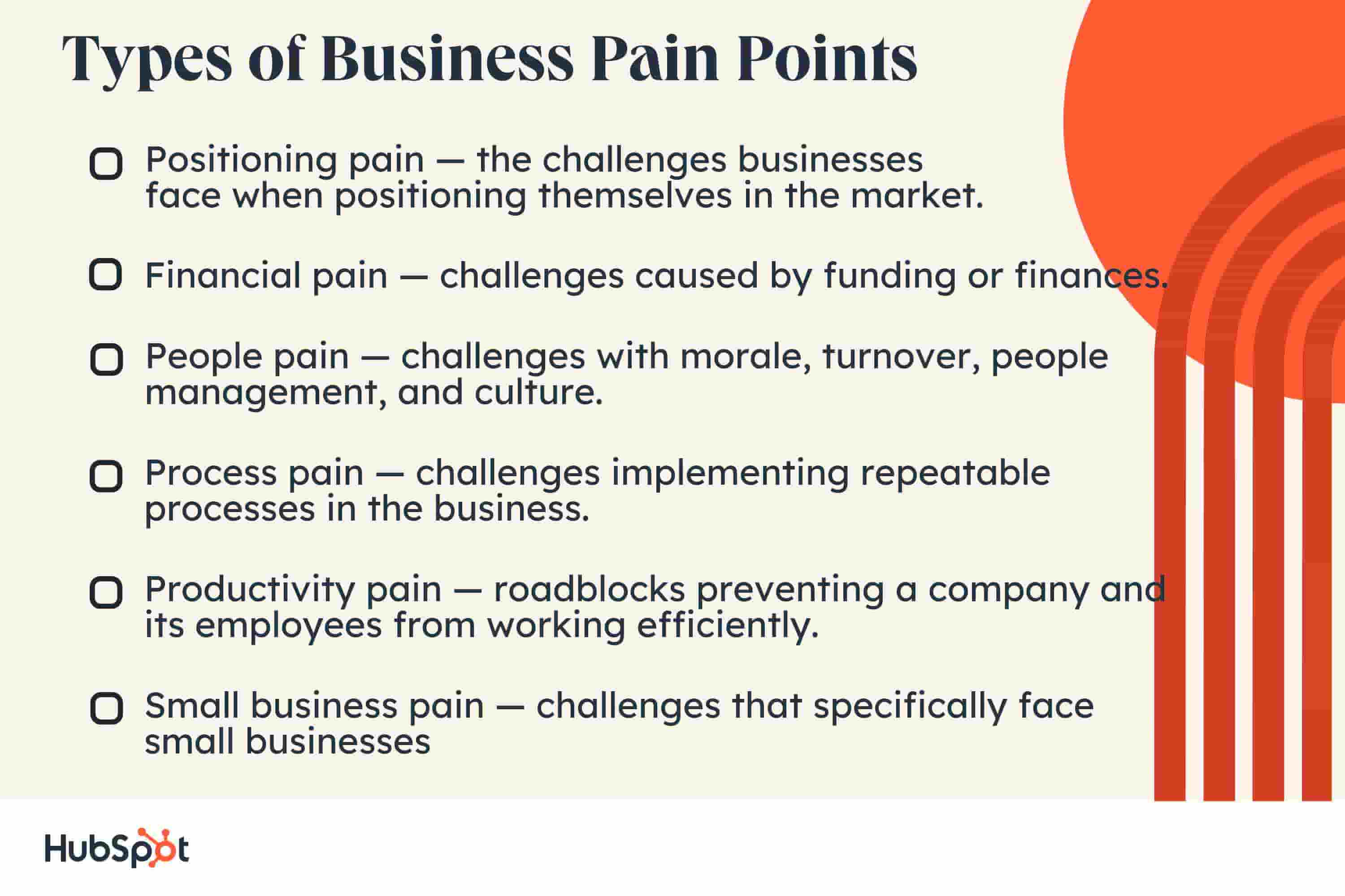 Types of Business Pain Points. Positioning pain — the challenges businesses face when positioning themselves in the market. Financial pain — challenges caused by finances. People pain — challenges with morale, turnover, people management, and culture. Process pain — challenges implementing repeatable processes in the business. Productivity pain — roadblocks preventing a company and its employees from working efficiently. Small business pain — challenges that specifically face small businesses