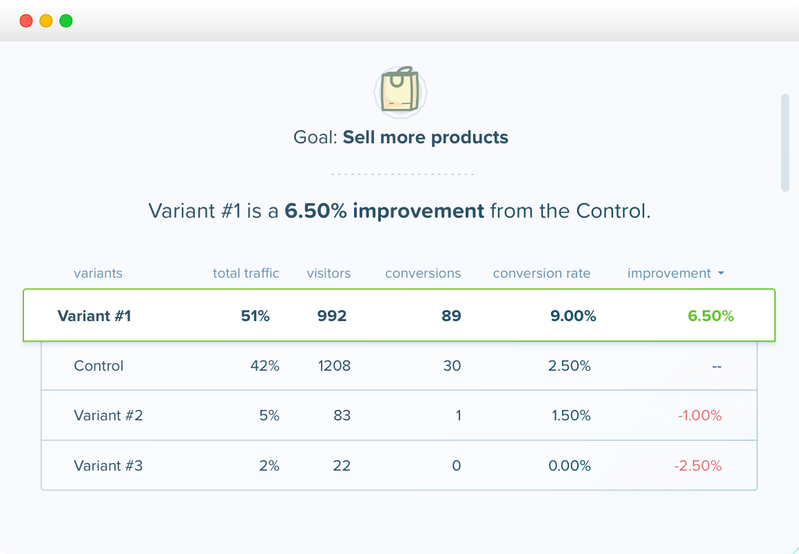 A/B Testing Tools - Crazy Egg