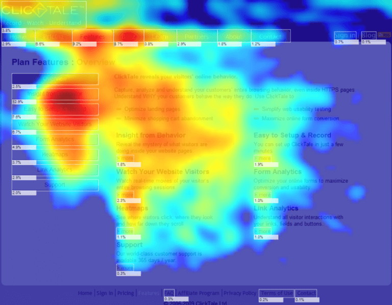 How to Analyze Your Website's Heat Map