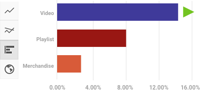 Youtube A!   nalytics The 15 Metrics That Actually Matter - image credit youtube