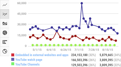 Youtube Analytic