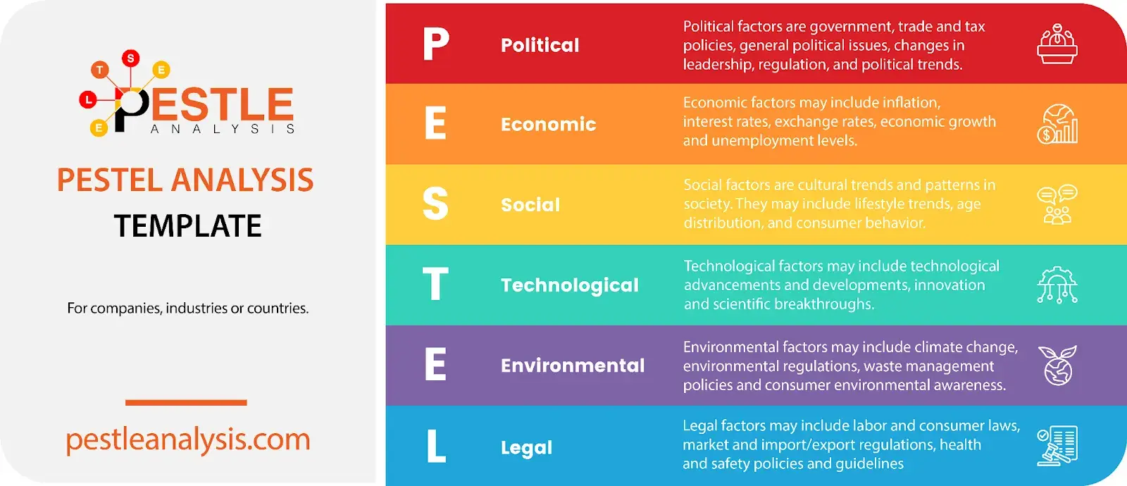 pestle analysis template