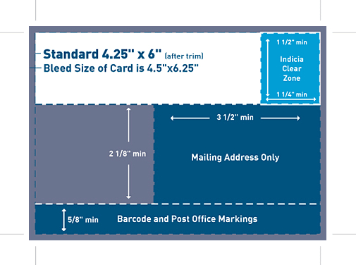 postcard marketing diagram showing the spacing on a US postcard