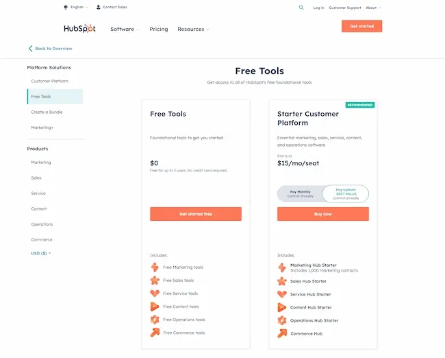 product marketing Free Tools HubSpot - The Ultimate Guide to Product Marketing: How to Market a Product in 2024